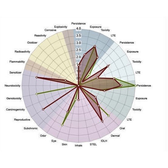 Featured image for “Chemical Analyzer: Detailed Features”