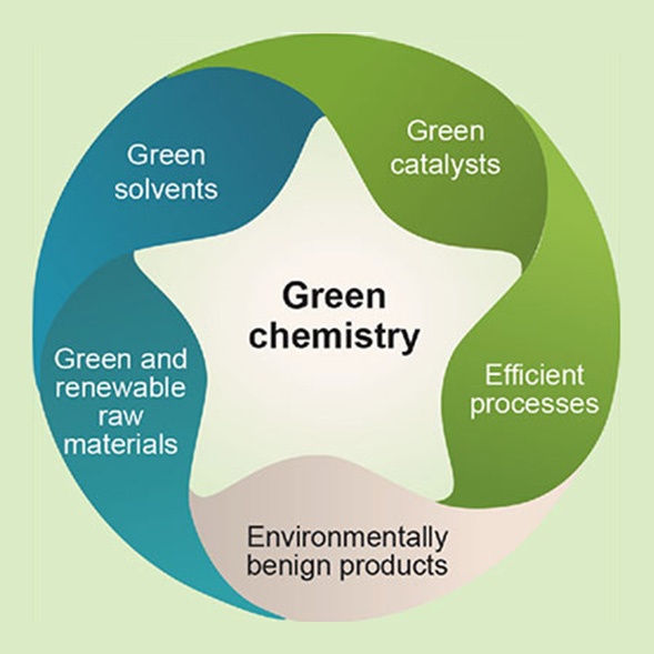 Featured image for “Toxicity focus leads to Green Chemistry Adoption and sustainable product development”