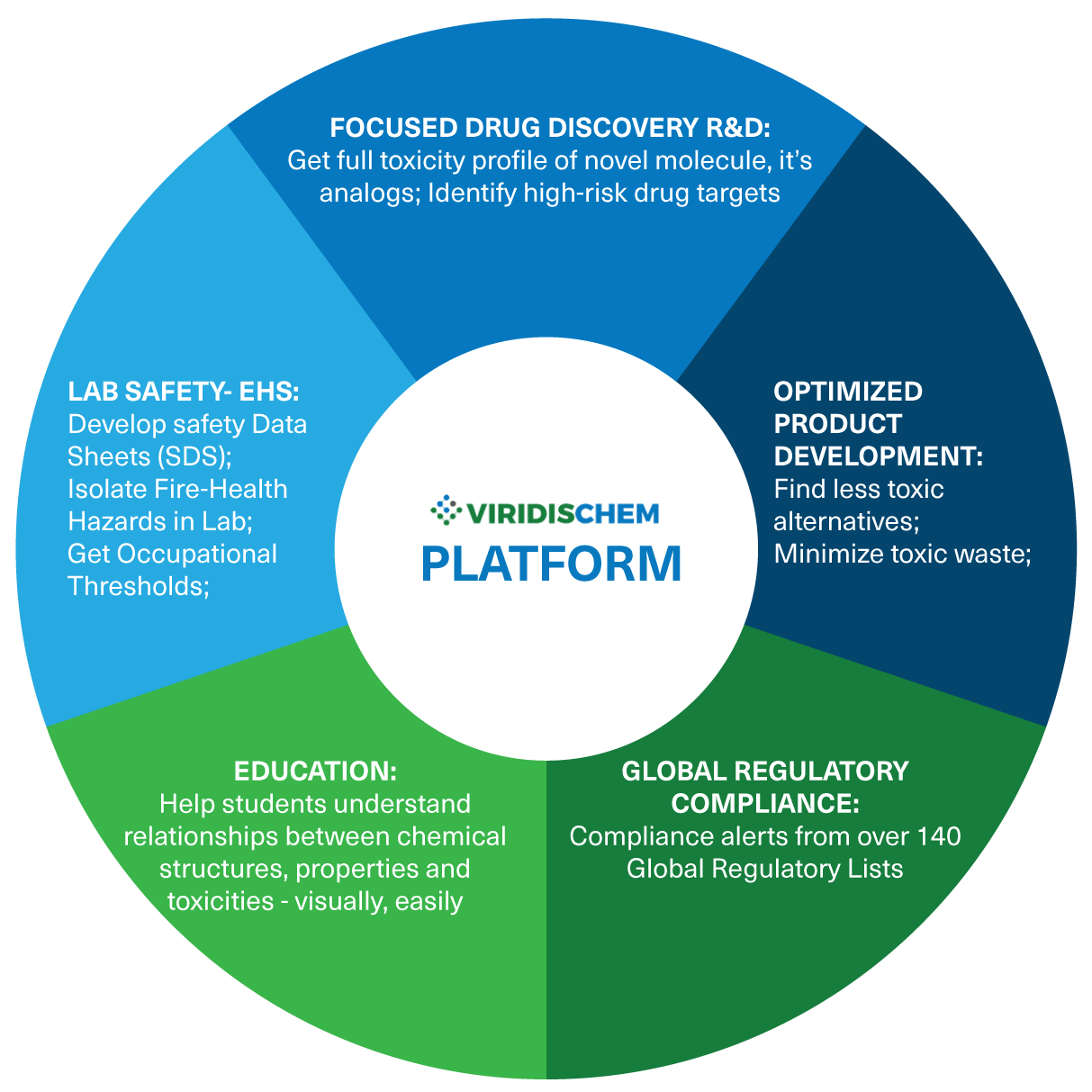 Our tools provide critical toxicity analysis for smarter decision-making.